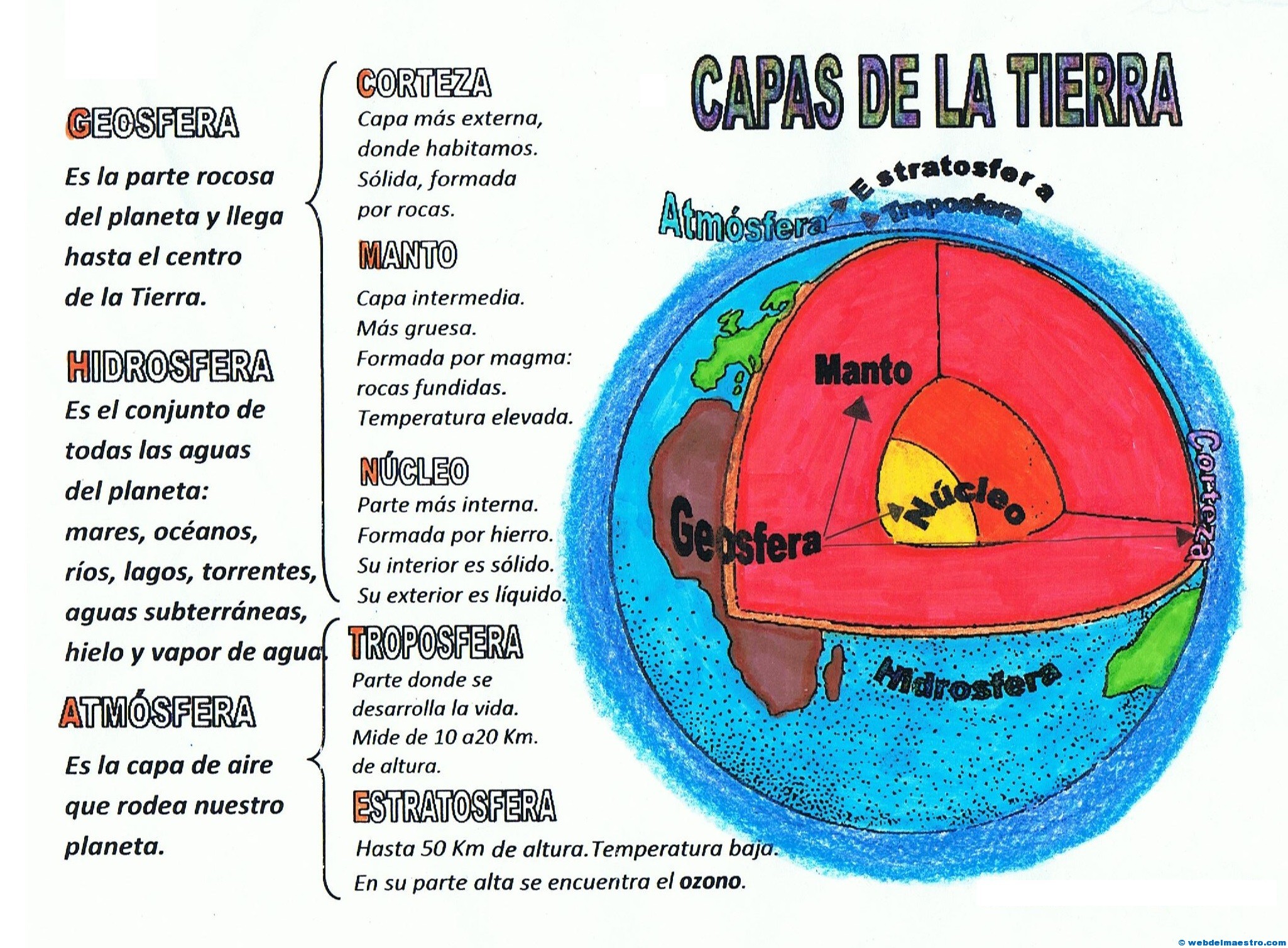 Capas De La Tierra Esquema 001 Web Del Maestro 5988