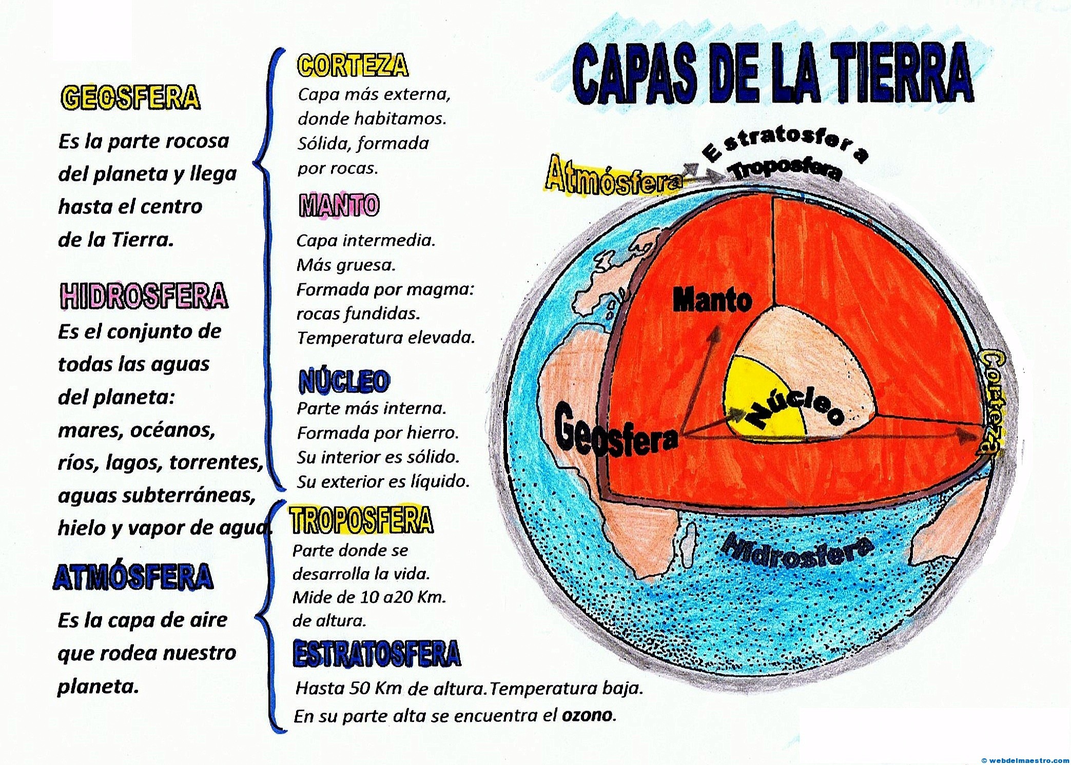 Resultado de imagen de capas de la tierra