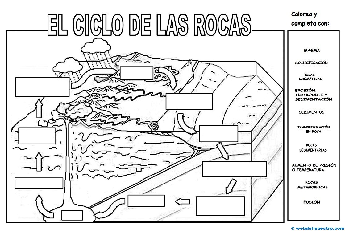 Ciclo De Las Rocas - Web Del Maestro