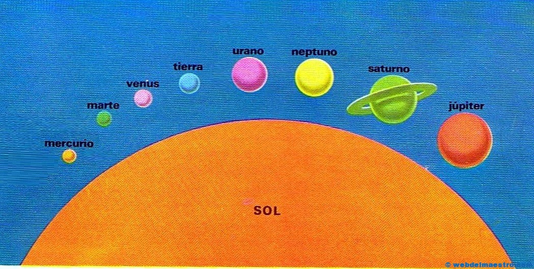 Sistema Solar Para Niños (II) - Web Del Maestro