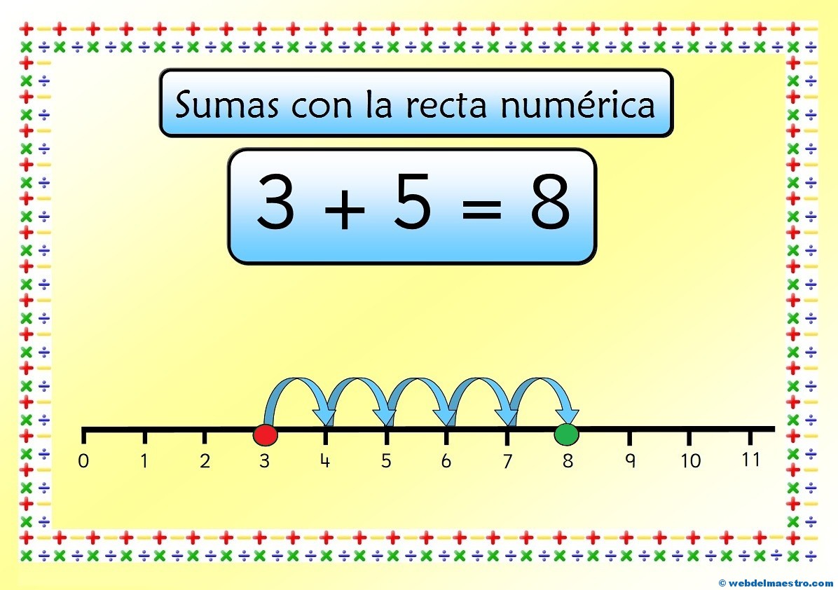 Recta Numérica | Generador De Operaciones Y Problemas - Web Del Maestro