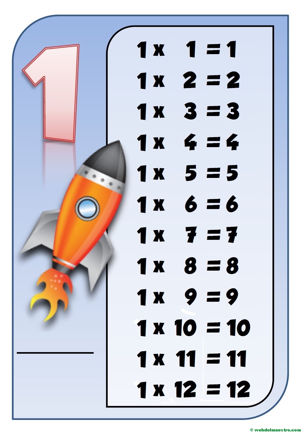 Tablas De Multiplicar Para Imprimir Y Jugar - Web Del Maestro