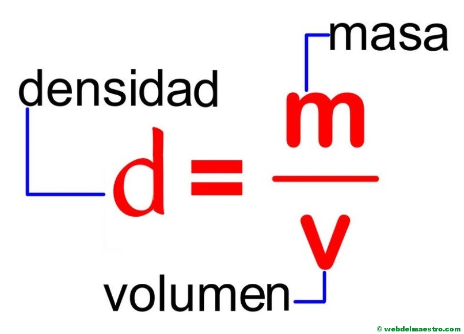 Densidad- Web Del Maestro