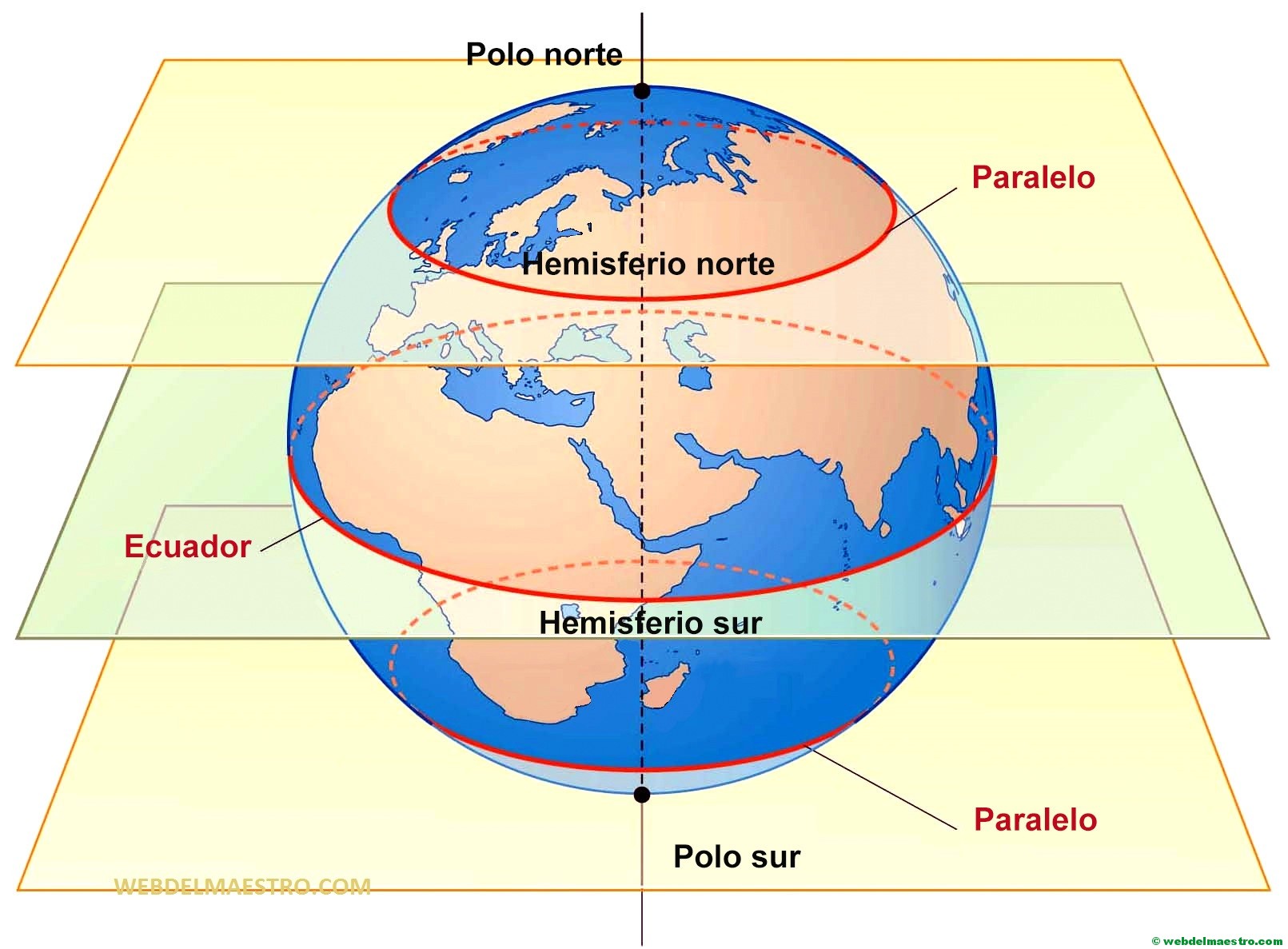 Paralelos Y Meridianos: Información Y Actividades - Web Del Maestro