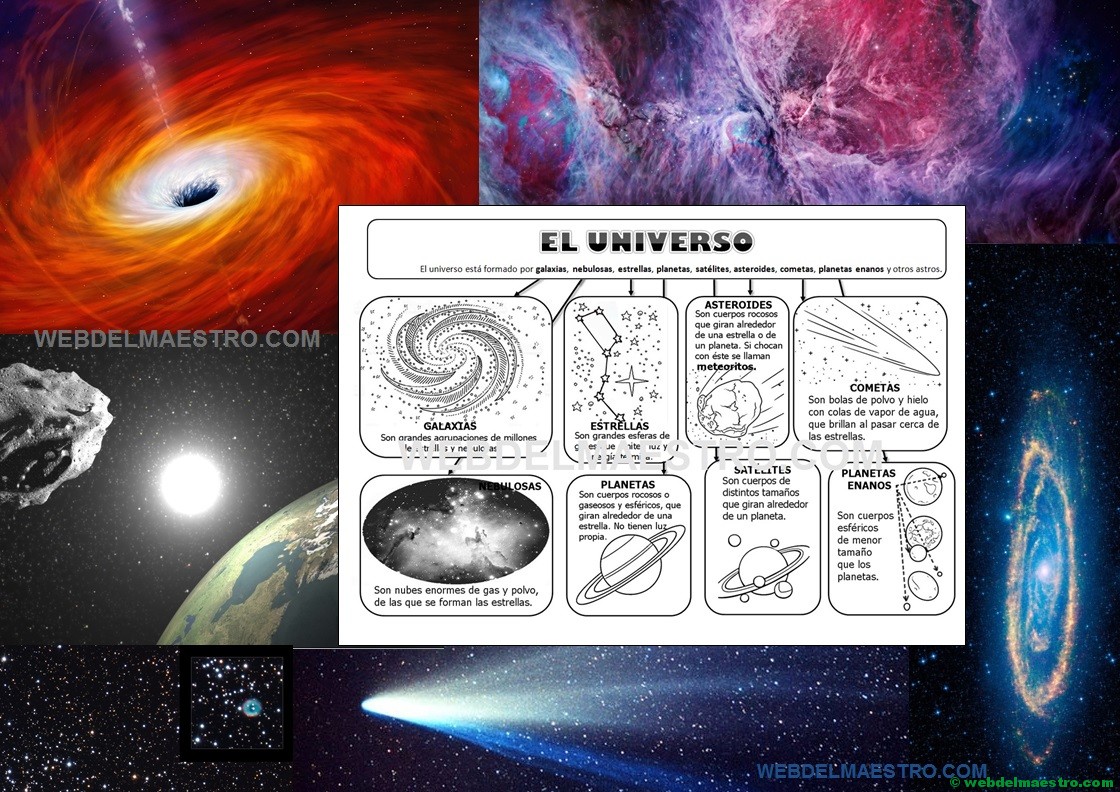 El Universo Dossier Con Imágenes Y Actividades Web Del Maestro