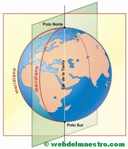 Paralelos Y Meridianos: Información Y Actividades - Web Del Maestro