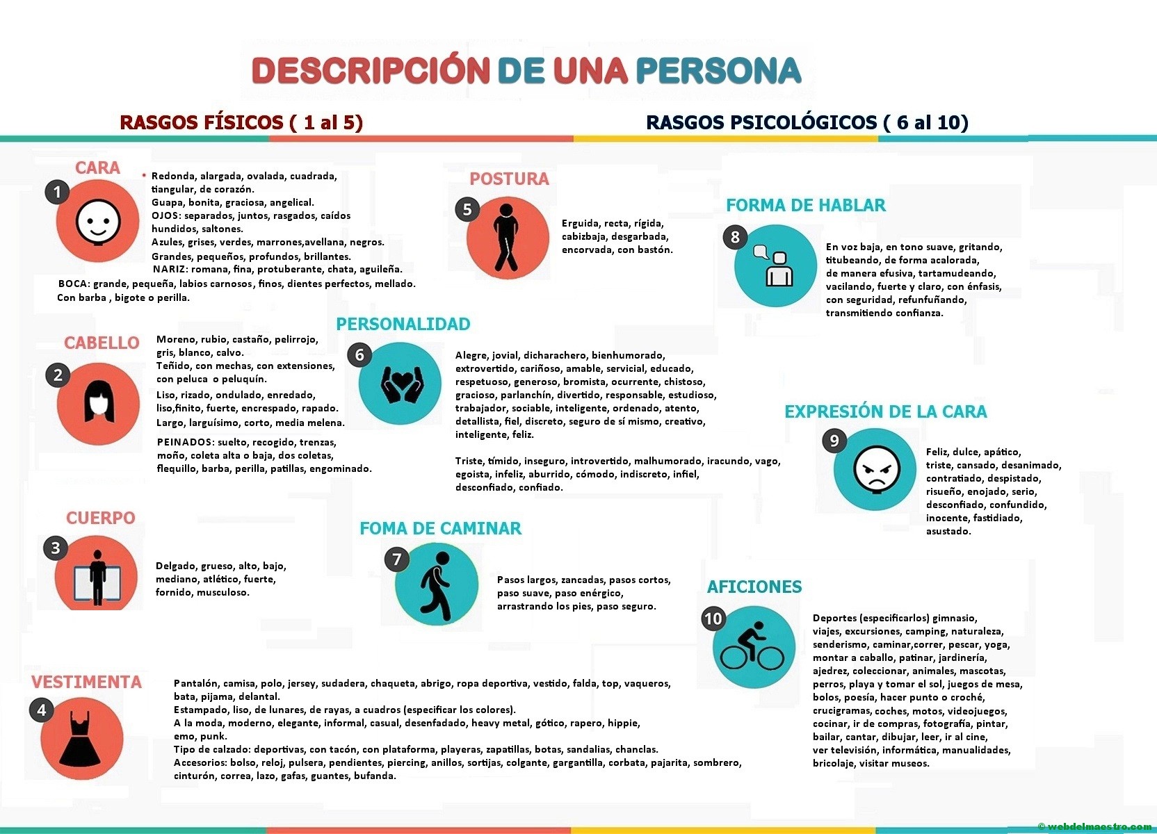 Descripción De Una Persona-Esquema - Web Del Maestro