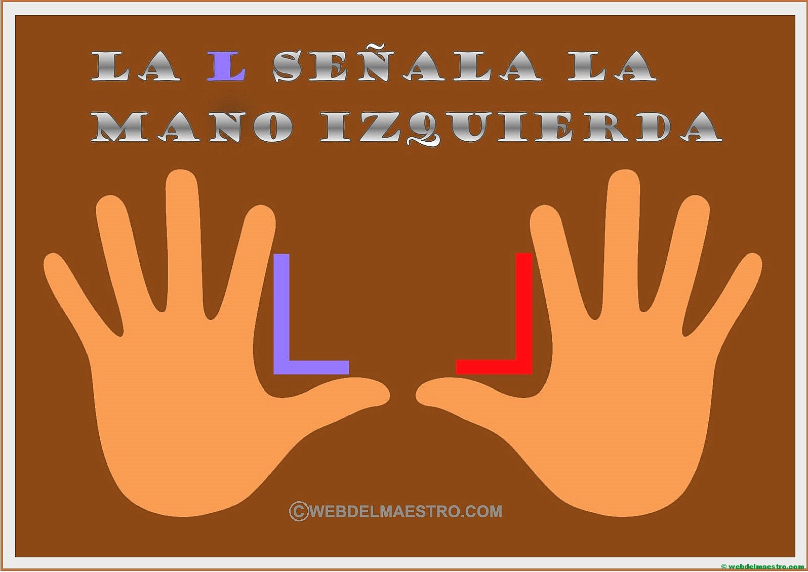 Confundir Izquierda Y Derecha - Web Del Maestro