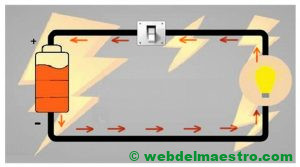 Introducir 105+ Imagen Modelo De Un Circuito Electrico - Abzlocal.mx