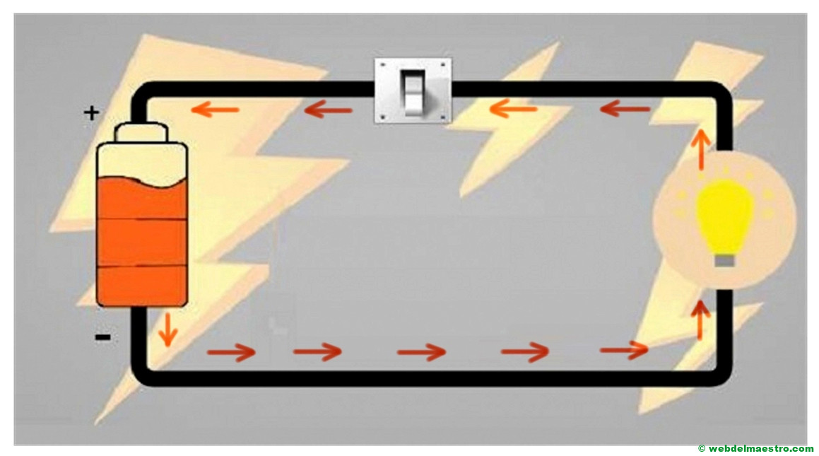 Circuito Eléctrico Para Primaria