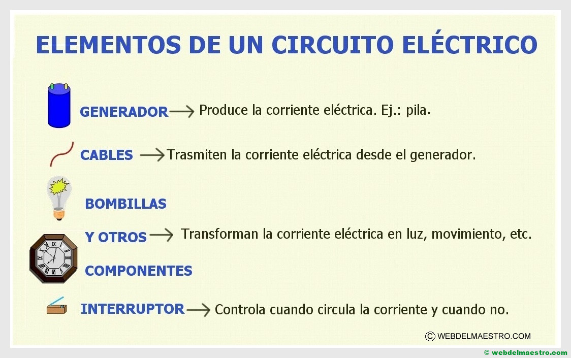 Circuito Eléctrico Para Primaria - Web Del Maestro