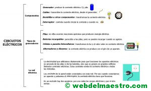 Circuito Eléctrico Para Primaria