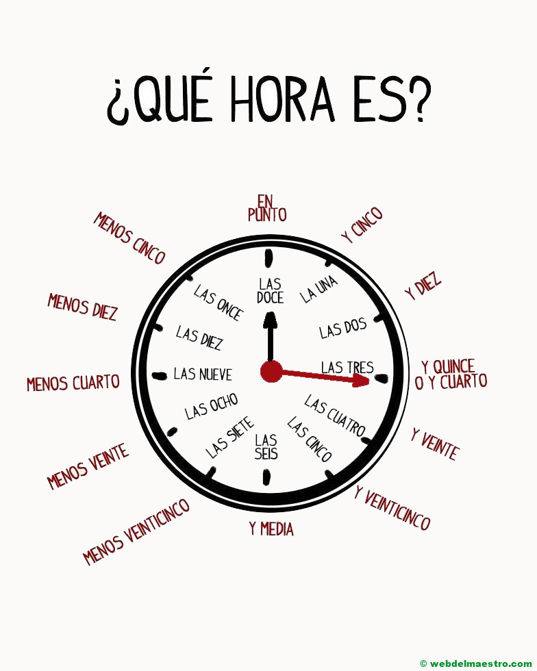 Como Aprender La Hora En El Reloj De Aguja Web Del Maestro 1811